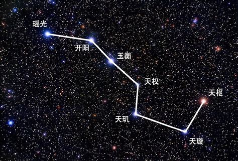 北斗七星形狀|北斗七星（是北半球天空的重要星象，因七星曲折如鬥得名）